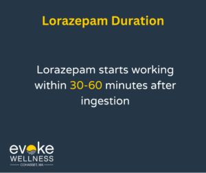 Lorazepam duration