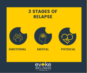 Stages of relapse