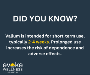 Valium graphic