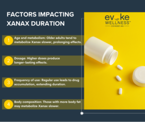 Xanax factors