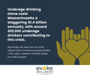 Underage drinking stats