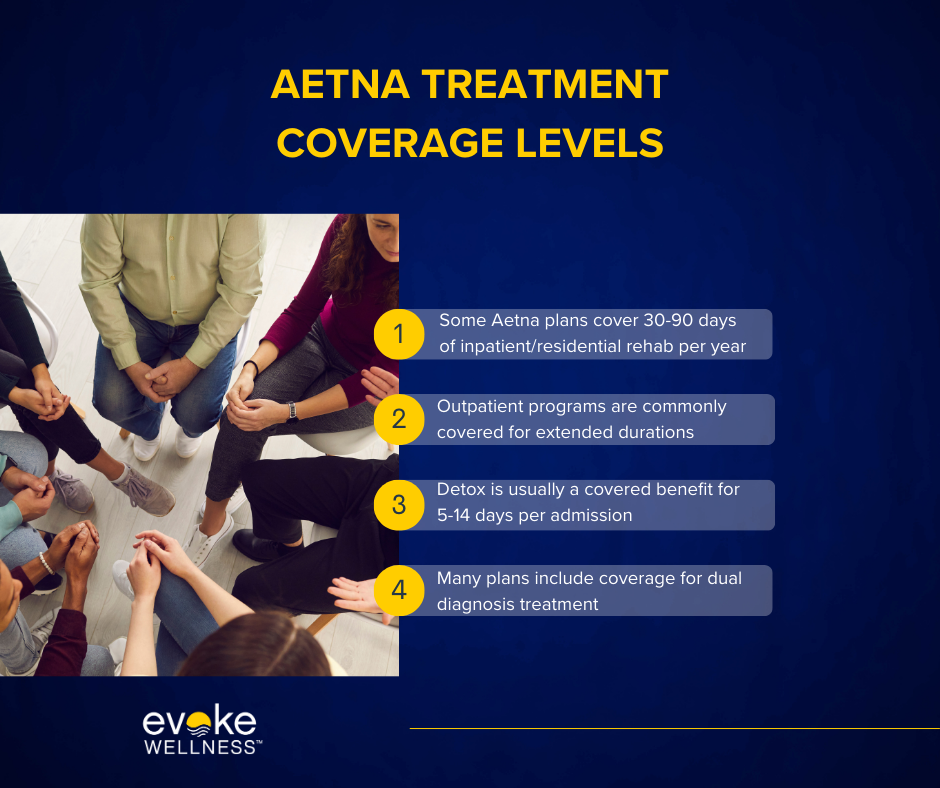 Aetna treatment coverage levels