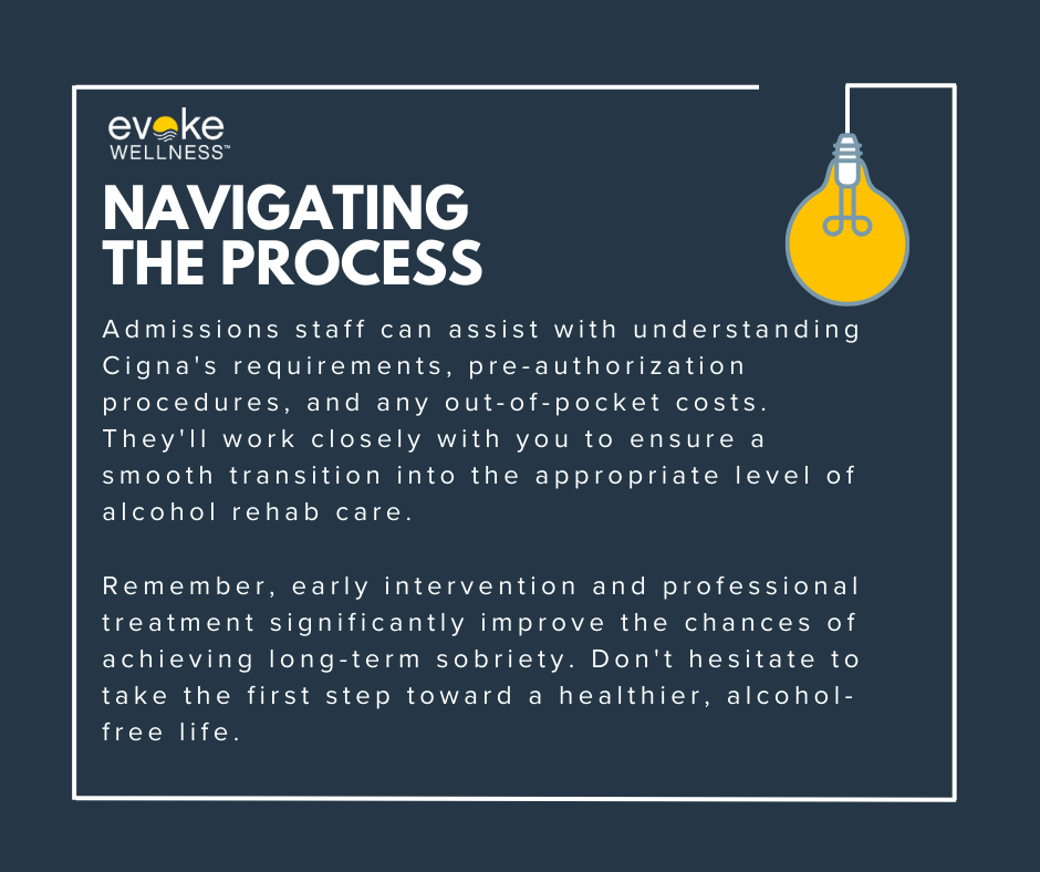 Navigating the process cigna