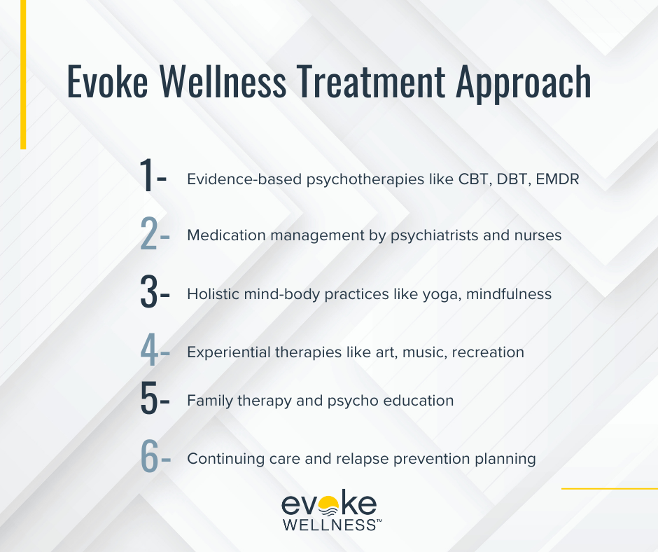 Treatment approach for Evoke Wellness