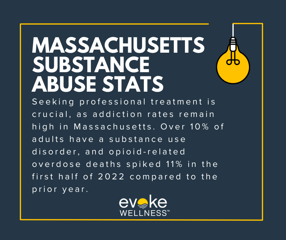 Massachusetts substance abuse stats