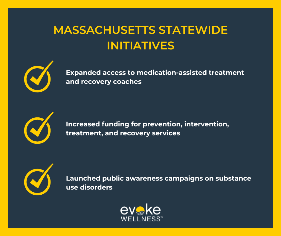 Massachusetts Recovery Plan Addresses Addiction Crisis