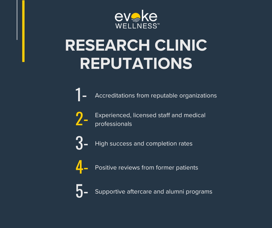 Research Clinic Reputations