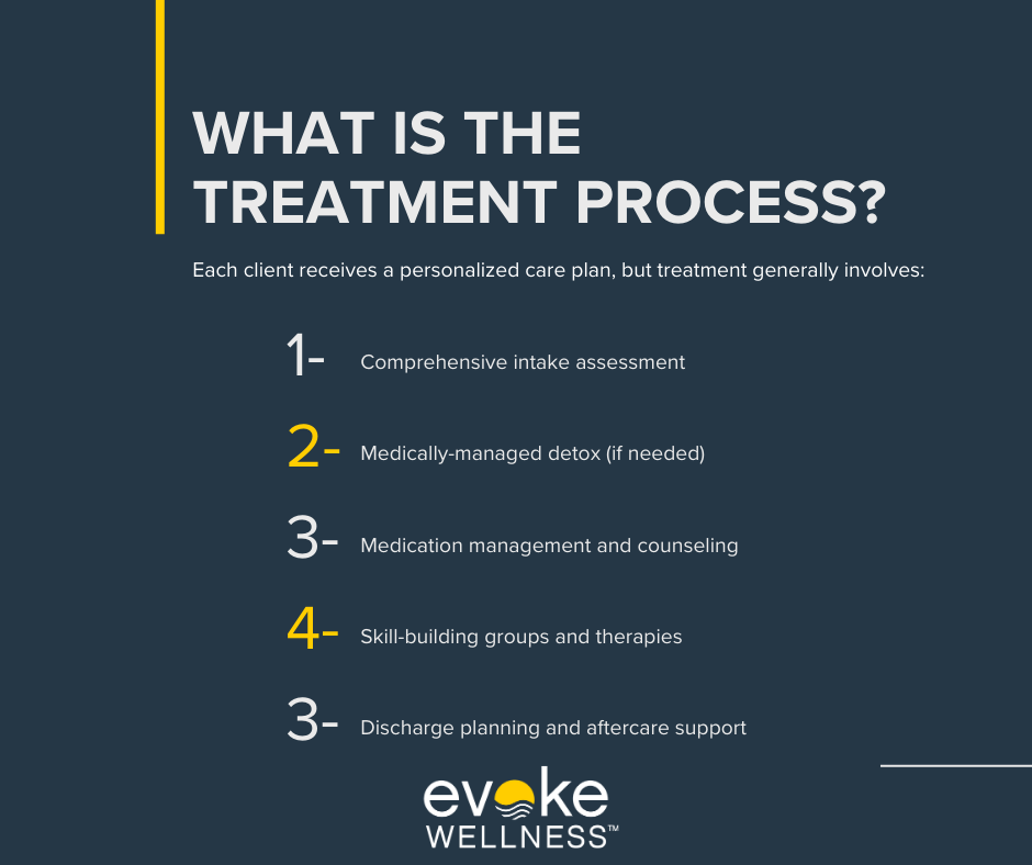 treatment process