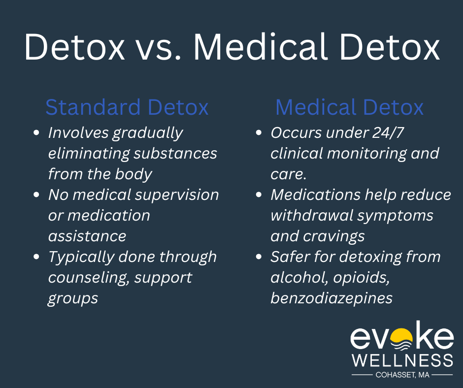 Understanding Detox vs. Medical Detox