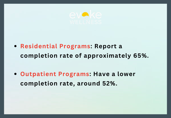 Treatment Completion Rates