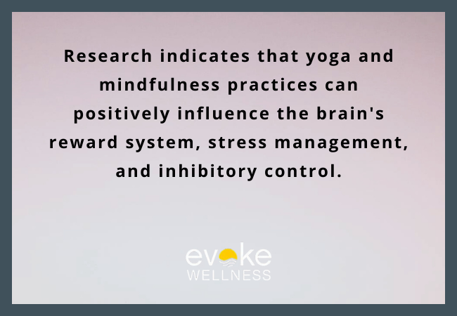 Prevalence of Yoga and Meditation Practices