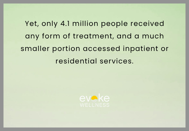 Utilization of Residential and Inpatient Services