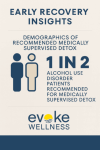 Alcohol Assessment Insights