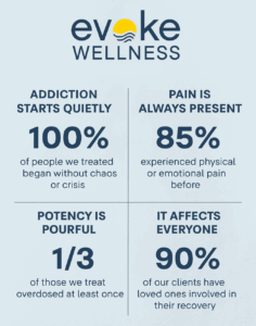 Fentanyl Recovery Approach