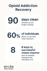 Relapse Recovery Stats