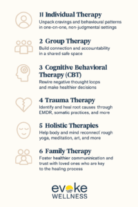 Core Therapy Types