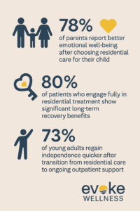 Residential Care Outcomes