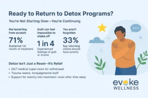 Return to Detox
