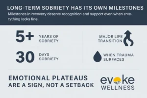 Sobriety Milestones