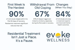 Residential Recovery Strength